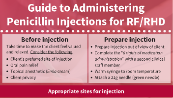 This poster contains a brief summary of things to think about when administering secondary prophylaxis.