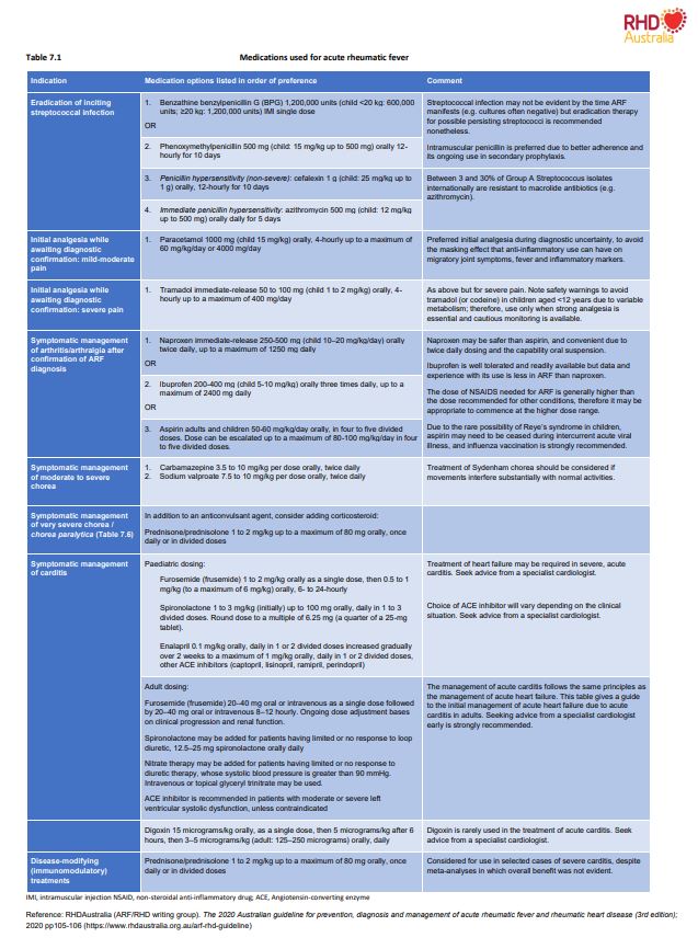 Table 7.1 - medications used for acute rheumatic fever from The 2020 Australian guideline for prevention, diagnosis and management of ARF and RHD (3rd edition).