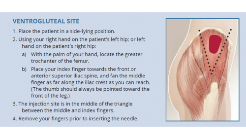 Ventrogluteal injection site - place the patient in a side-lying position.