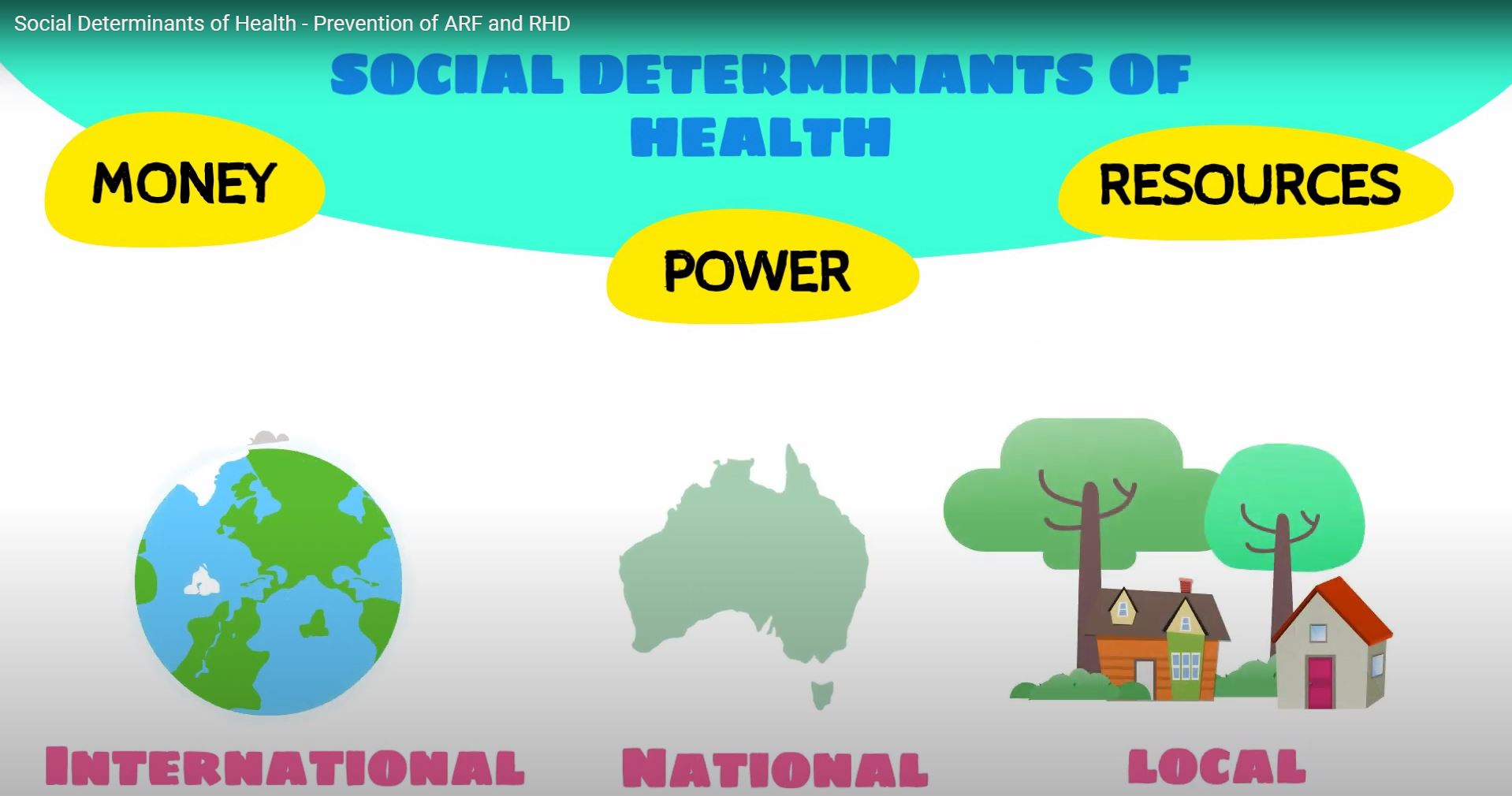 Health is the state of complete physical, mental and social wellbeing, not just the absence of disease or infirmity. 