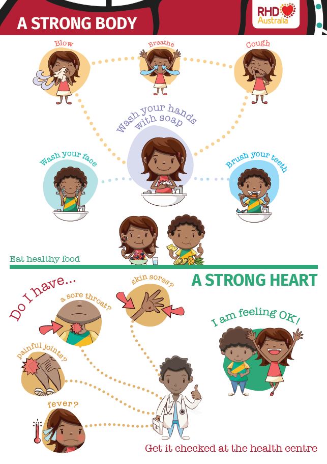 This A4 flyer is a visual reminder of the actions they can do to keep a strong body and strong heart. It is also a reminder about when to go to the health service to get signs and symptoms checked.