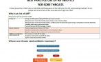 Best practice use of antibiotics for sore throats. Primary prevention of ARF relies on all health staff being aware of the risk factors for ARF and providing treatment for all people with sore throats or skin sores who are at high risk of ARF.