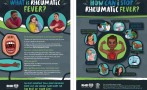 This flyer includes information about the causes, signs, symptoms and prevention of acute rheumatic fever. (A4 size)