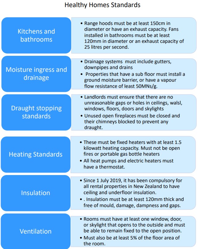 Healthy Homes Standards - From Maida’s Churchill Fellowship Report 2020